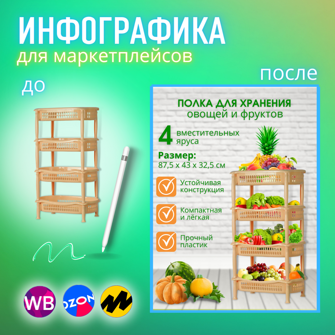 Сложная Инфографика на одно Главное фото для карточки товара , с добавлением множества элементов на товар