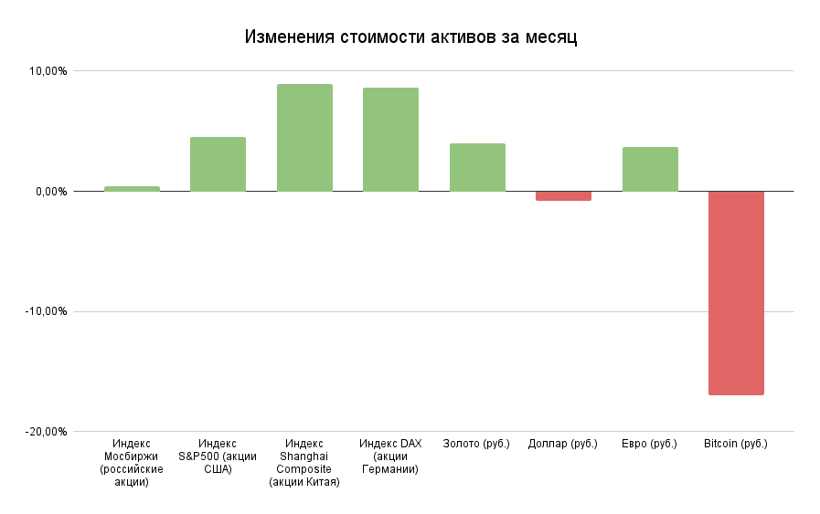 Места банков по активам. Коррелограмма стоимость актива.