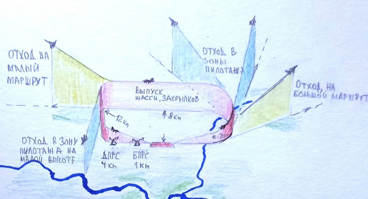 На рисунке схема отхода в зоны и на маршрут. Зон было три, а маршрутов - два. Большой маршрут проходил над горами, а малый полностью был над морем.
