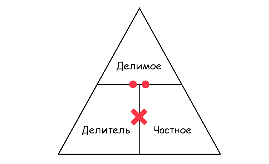 ГПК РФ Статья Частные определения суда \ КонсультантПлюс