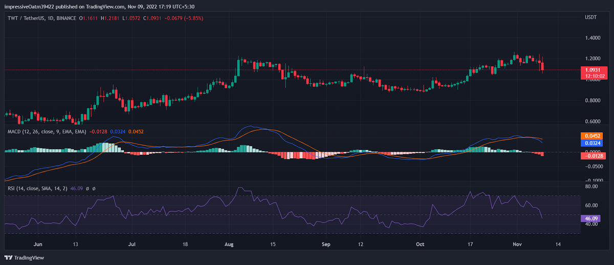 Карта пользователя из Reddit Recap