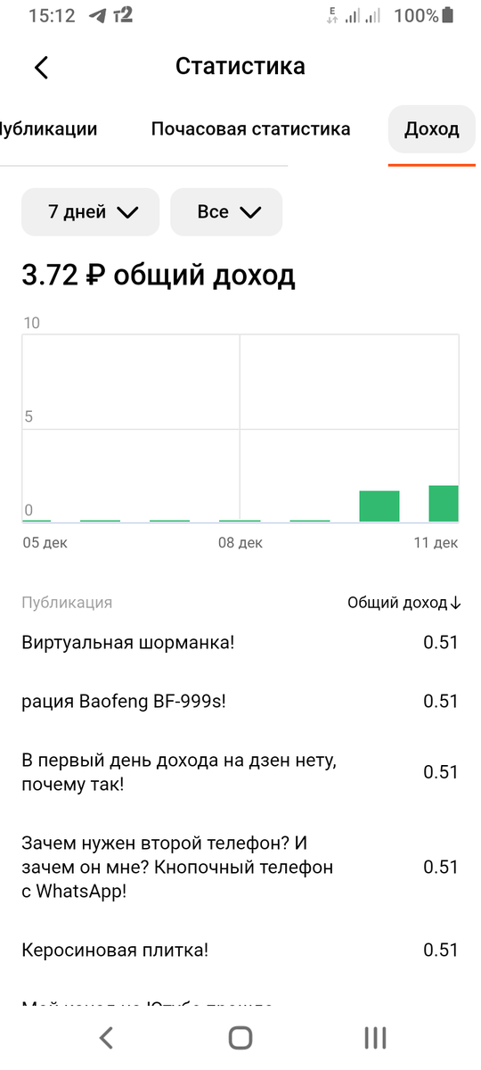 Доход за 2 дня!