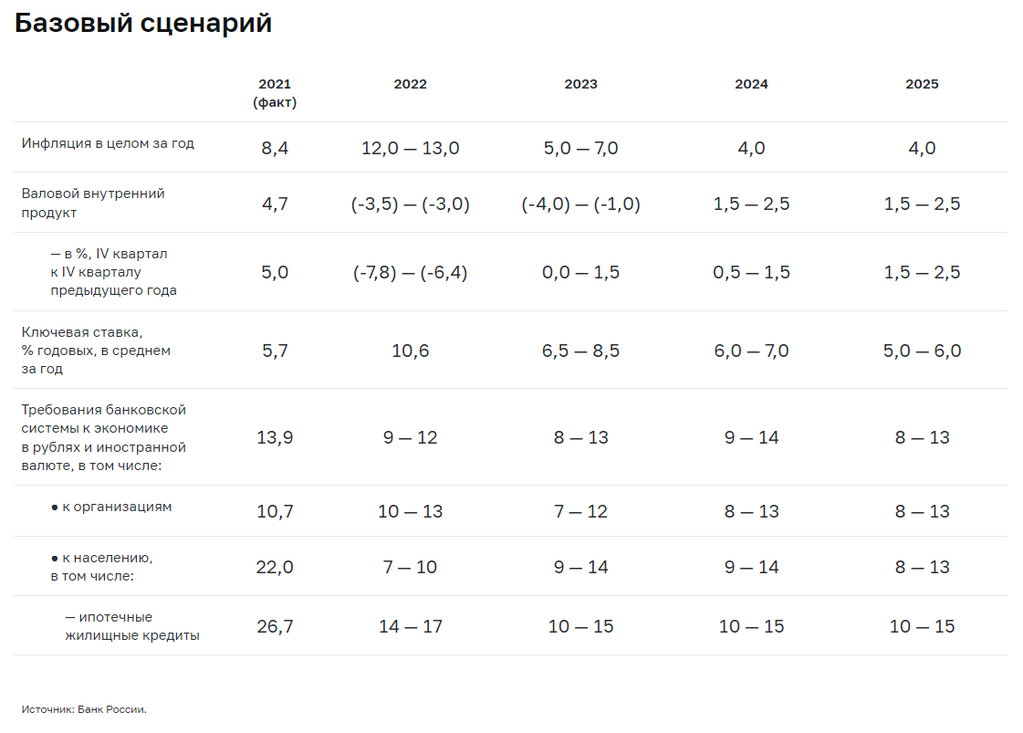 Сколько дают на первого ребенка 2024. Отклонения 2023г и 2022 считается.