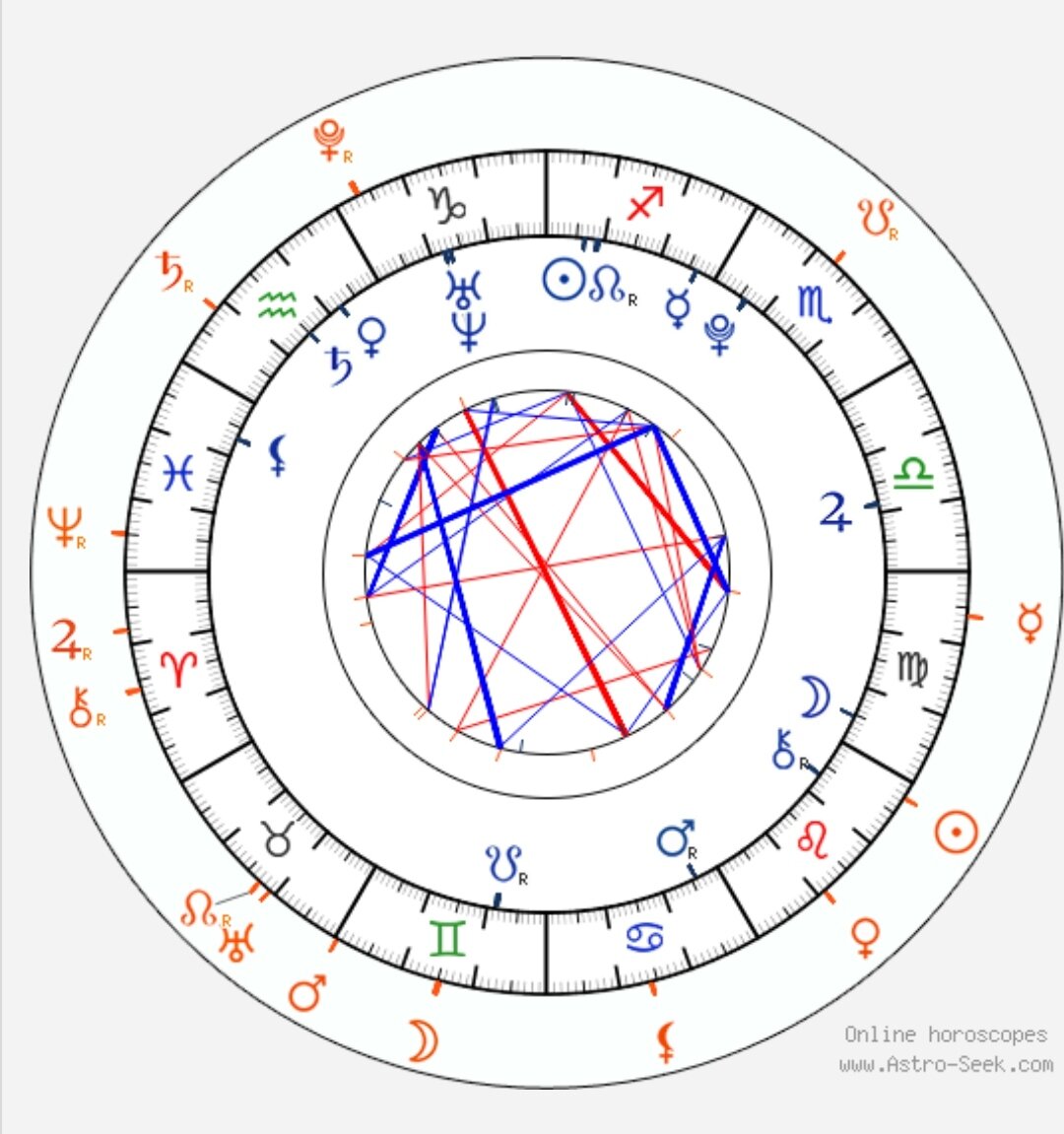 Транзиты на 20.08.2022