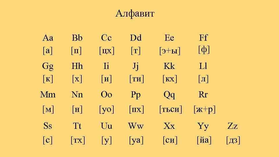 Алфавит ПИНЬИНЬ.
Для записи звуков китайского языка используется фонетический алфавит пиньинь 
(拼音, pīn yīn). 