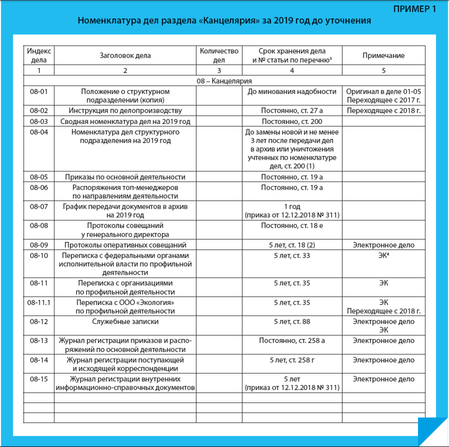 Порядок хранения приказов. Номенклатура дел образец заполнения. Номенклатура дел делопроизводителя. Форма номенклатуры дел организации. Образец заполнения номенклатуры дел организации.