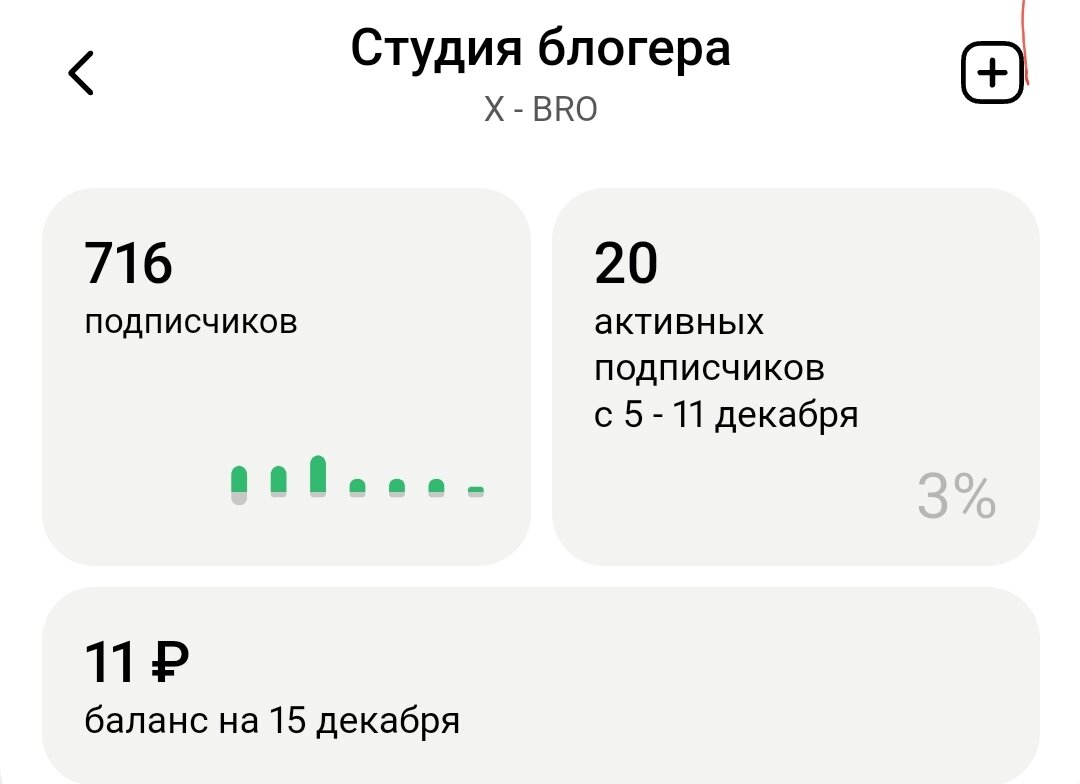 А вот когда было 600 человек, было 6% и 20 рублей.