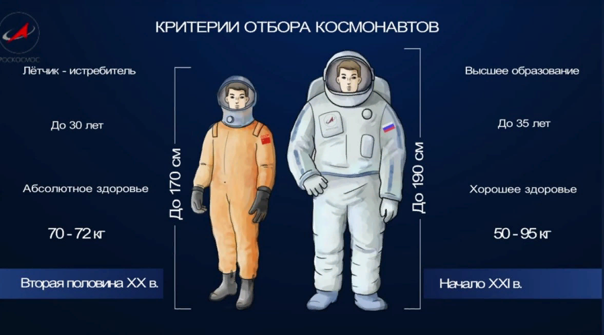 Какие люди становятся космонавтами. Рост Космонавтов. Требования к космонавтам. Требования к здоровью Космонавтов. Параметры для Космонавта.