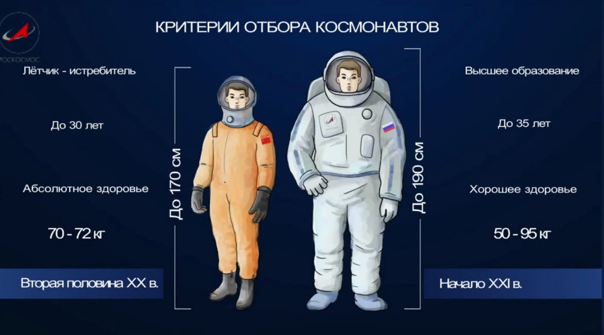 Каким должен быть космонавт возраст опыт. Требования к космонавтам. Рост Космонавтов. Критерии для Космонавтов. Параметры Космонавтов.