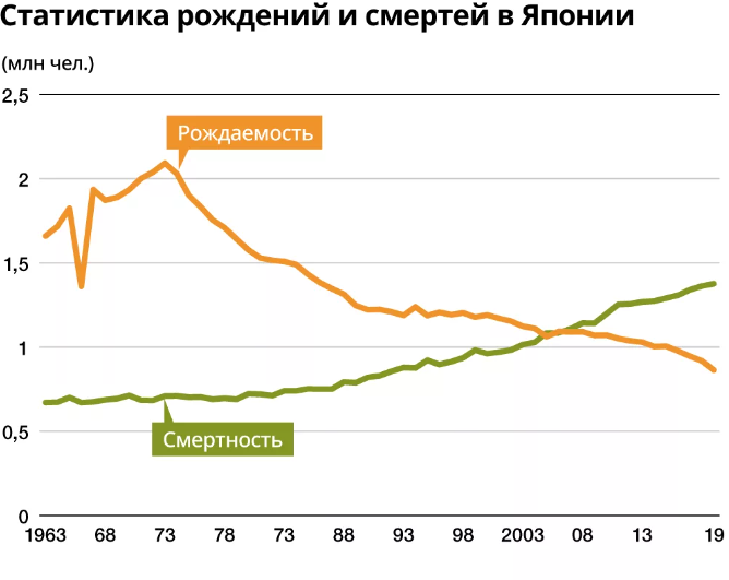 Какой график в японии Религиозный состав японии: найдено 87 картинок