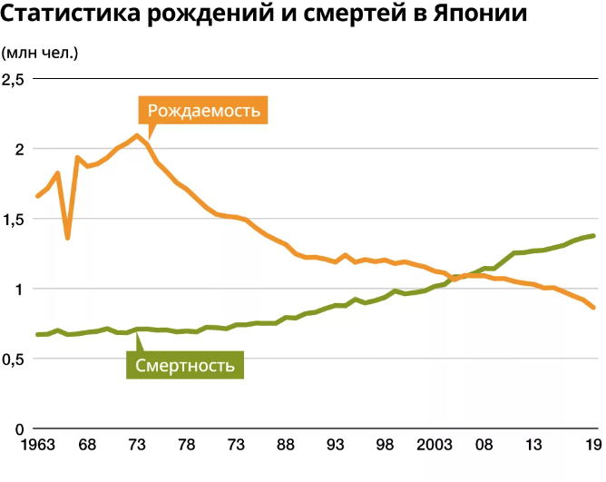 Какой график в японии