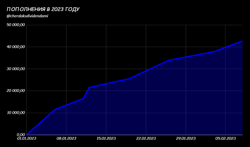 пополнения в 2023 году