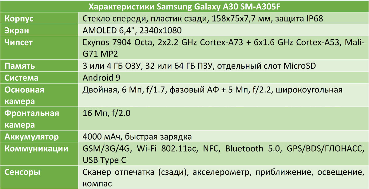 S 30 характеристики. Телефон самсунг галакси а 30 характеристики. Samsung a30 характеристики. Samsung a30s характеристики. Процессор самсунг а30.