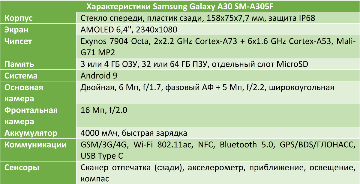 Самсунг а30 карта памяти какая подходит