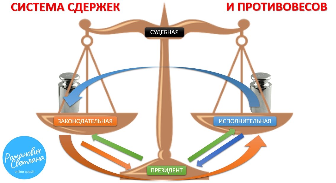 Ветви власти рф картинка