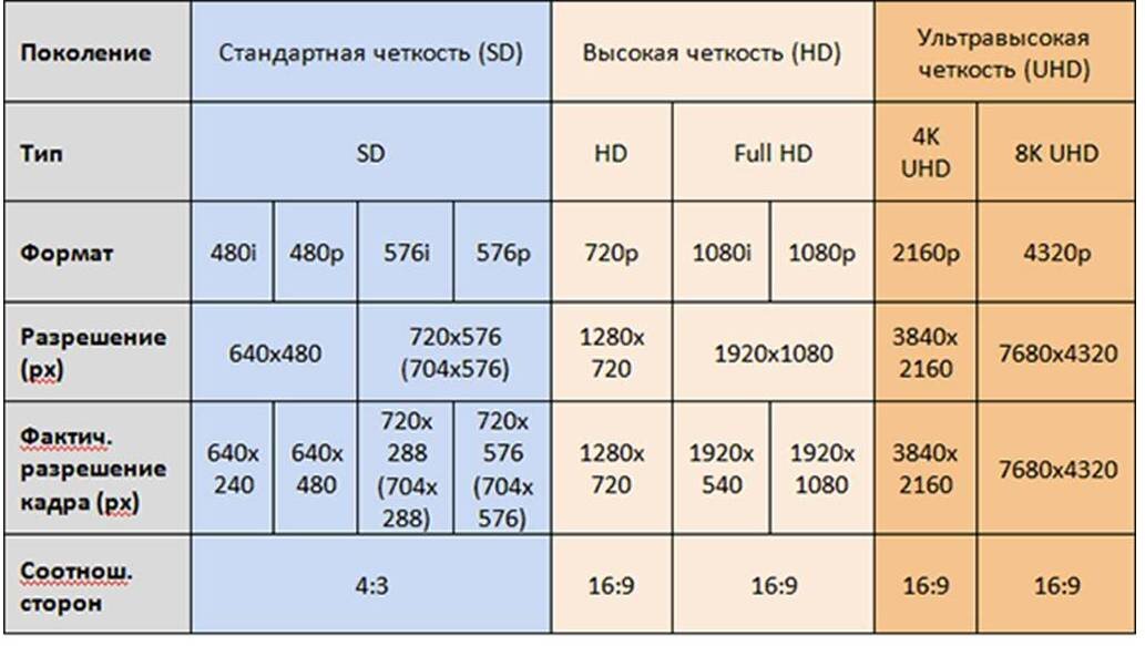 Форматы цифровых изображений