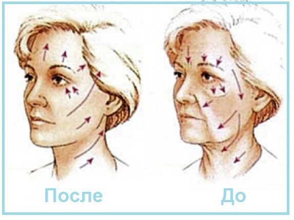 Молодость, красота, полезные советы, омоложение