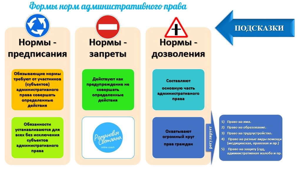 Нормы предписания примеры. Предписывающие нормы административного права примеры. Формы норм административного права. Нормы административного права примеры. Пример предписания в административном праве.