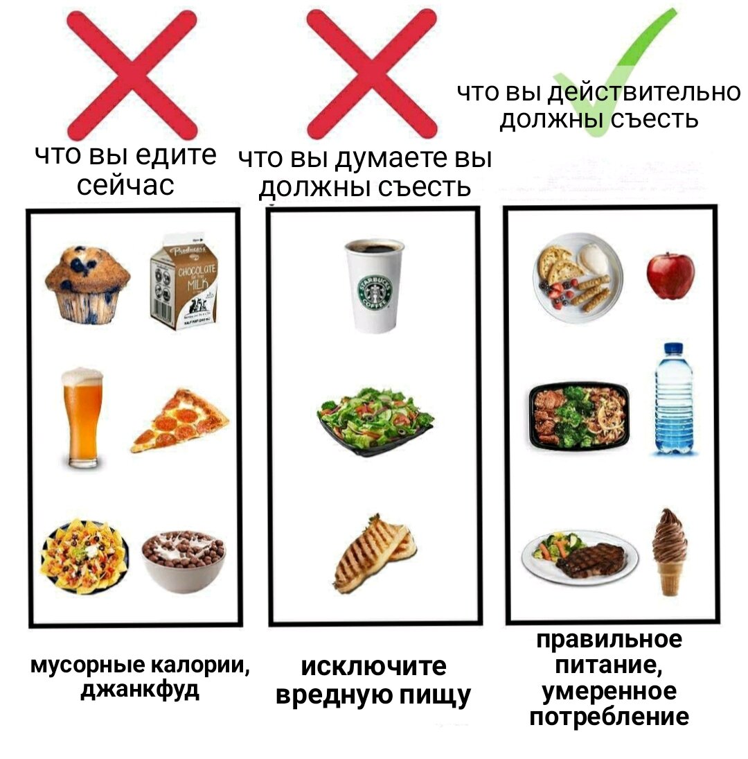 Замените контроль за калориями умеренным потреблением малообработанной пищи. 