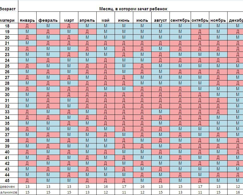 гугл каратинки