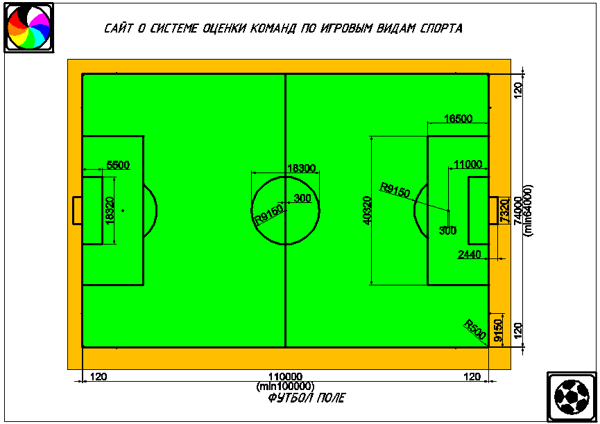 Футбольное поле с размерами