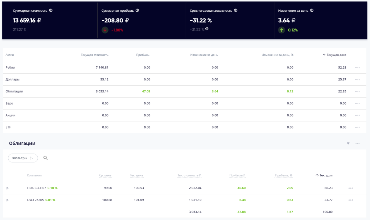 Реальный портфель активов и его оценка к 50-му дню эксперимента.