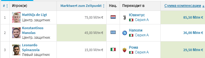 www.transfermarkt.ru