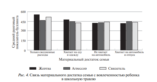 Какая страна лидирует по распространению буллинга. Статистика буллинга в школе. статистика буллинга в российских школах. травля в школе статистика.