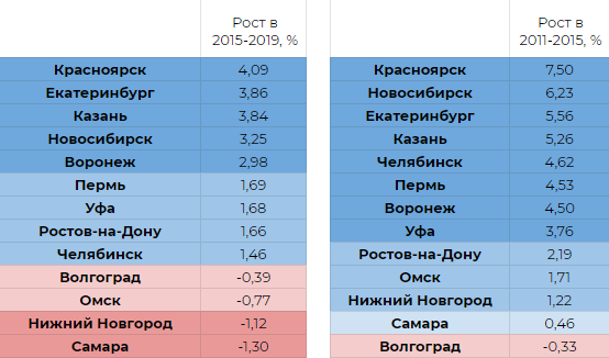 города-миллионеры россии список. карта городов миллионников россии. географы утверждают что города миллионеры. карта уральского экономического района с городами. города миллионеры россии на карте.