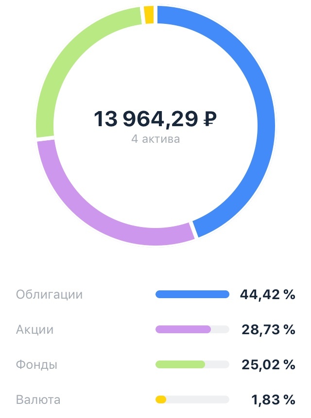 16.08 после закрытия 