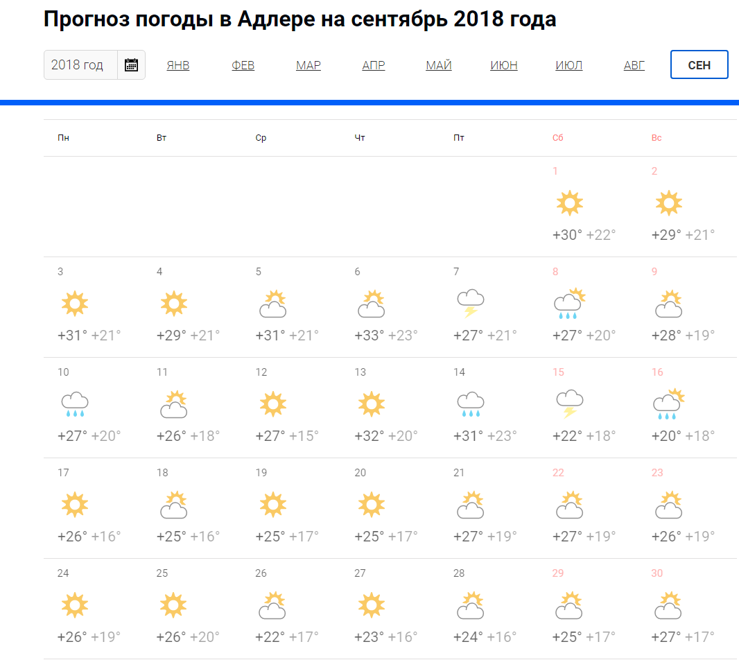 Архив погоды в Адлере / Погода в Адлере по дням за последний год