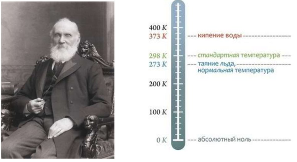 Уильям Томсон, лорд Кельвин (1824-1907)