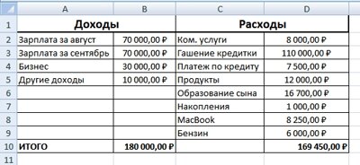 Бюджет на сентябрь 2019
