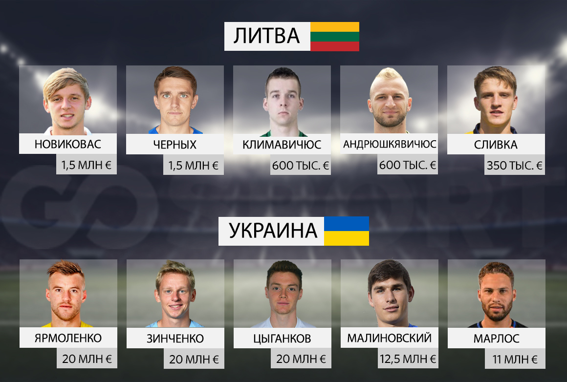 Топ–5 самых дорогих игроков сборных Литвы и Украины