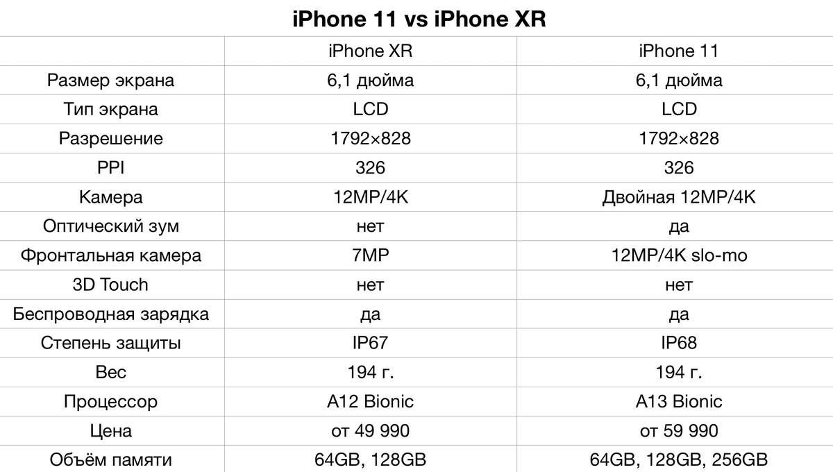 Iphone xr сравнить