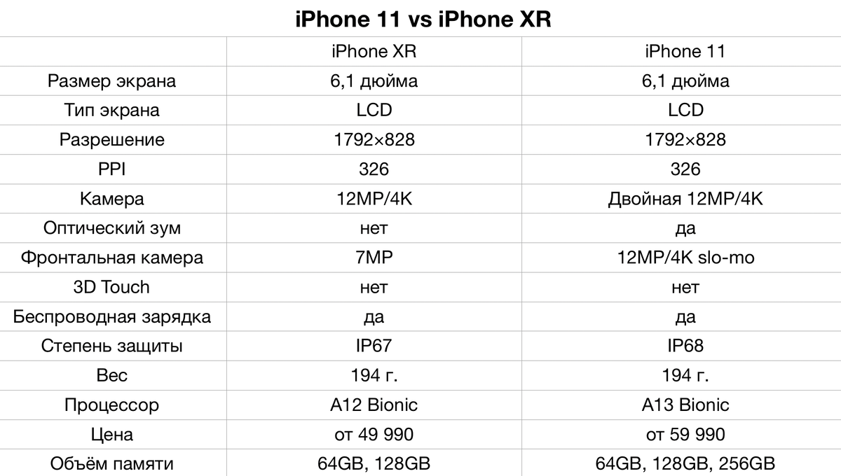 Характеристики 11 и 12