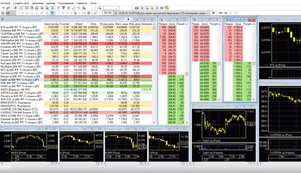 Стратегия forex по уровням Фибо