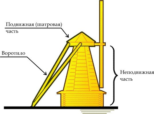 Ветряная мельница (о.Кижи) — Умная бумага 181