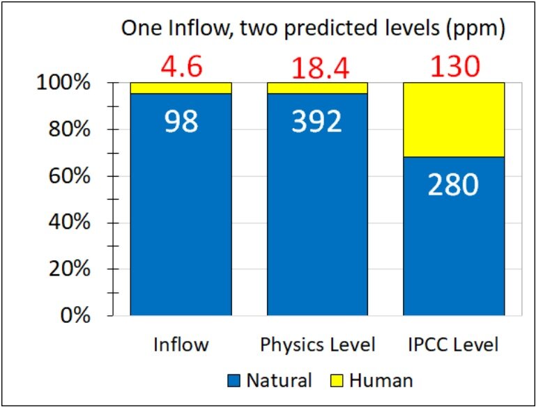 Создать карусель             Добавьте описание