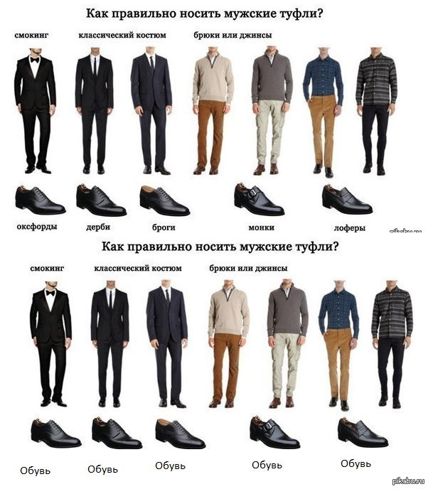 Мужской лук: с чем носить мужскую обувь, правила стиля
