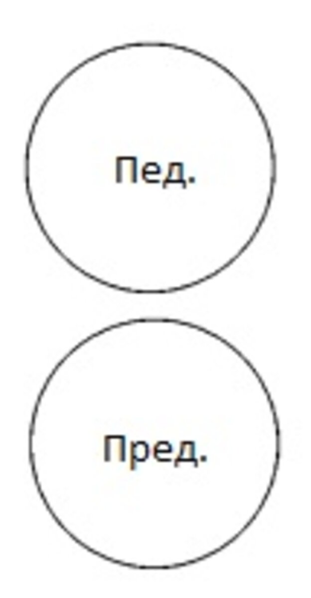 Рисунок 1. Два круга, представляющие педагогические и предметные знания.