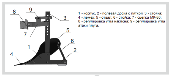 Как сделать плуг своими руками на мотоблок чертежи и размеры