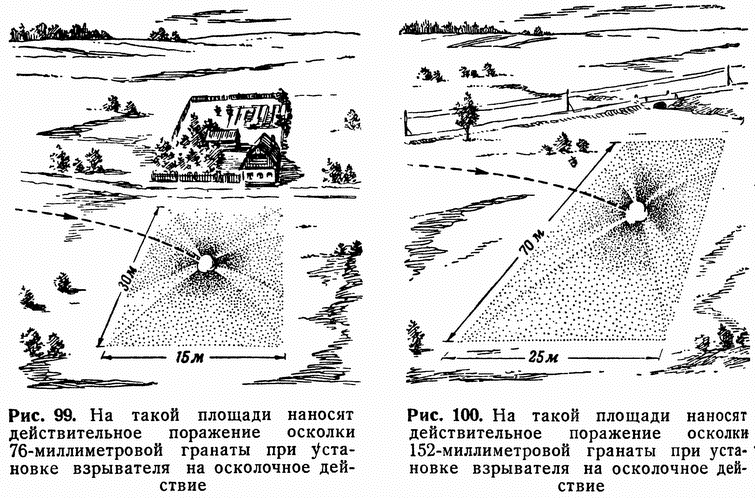 Площадь поражения... хм, поражает 
