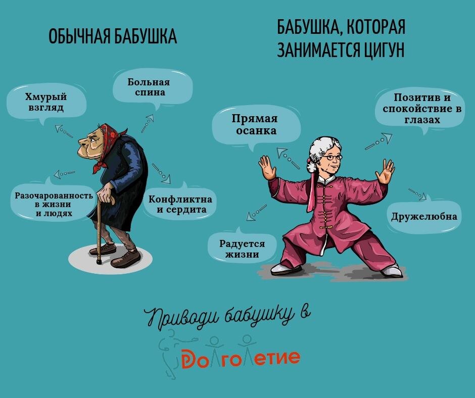 Делаю комплекс Йоги,из Академии Бомбея-5мин.Ежедневно комплексы Цигун Даосский и Ушуйский.Велотренажер.Немного подкачки..Питание сбалансированное.после 19ч не ем. Не бегаю.Плавать перестал,все бассейны и водоемы с заразой и холодные.не загараю.В свои 65л.Выйграл чемпионат Крыма среди молодежи.Делаю сам себе Диагностику по методу Фолля, уже 30 лет безошибочно.и д.р.Изучил Джень Дзю Рефлексотерапию.Суджок.Успешно лечу себе все болячки