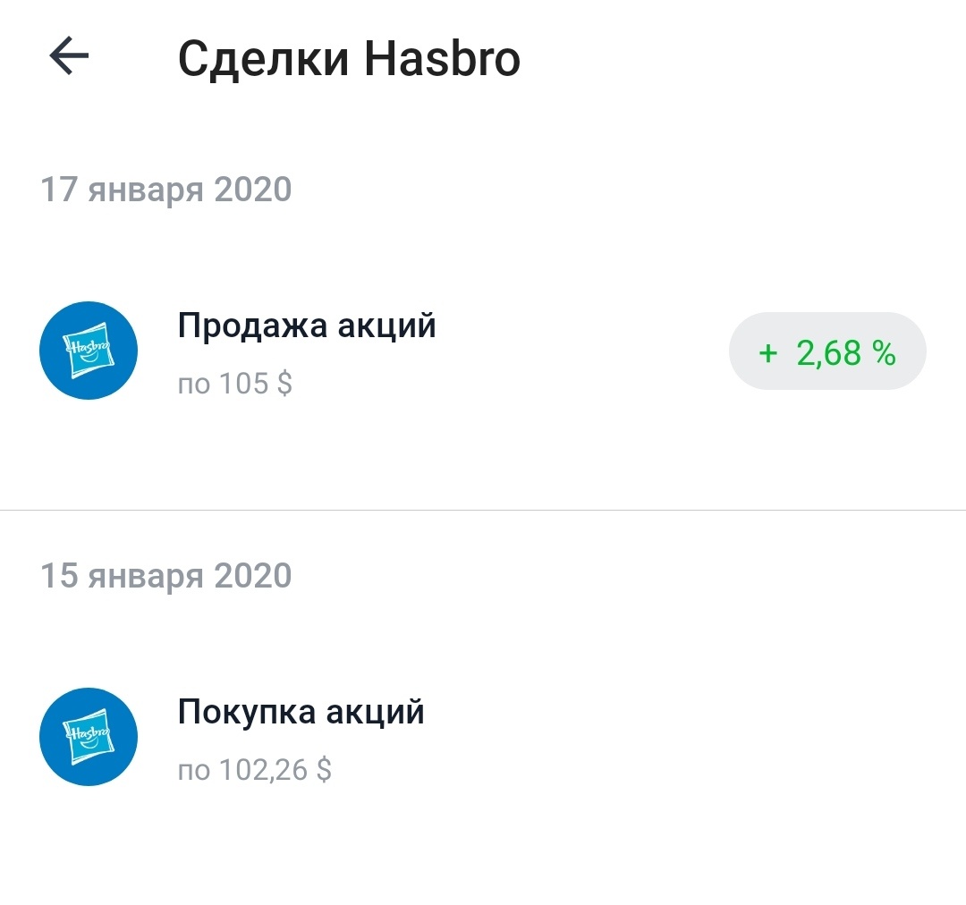 Сделки с акциями Hasbro