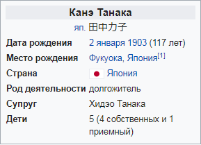  В этой статье я расскажу о самый старых долгожителях ныне живущих на земле.                                                           1.-1-2