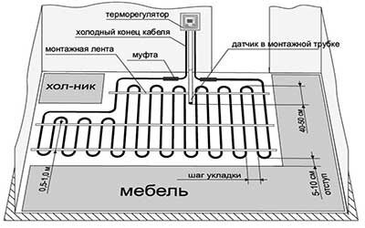 Греющий кабель в стяжку - толщина стяжки для монтажа теплого пола