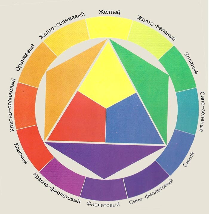 цветовой круг Гете