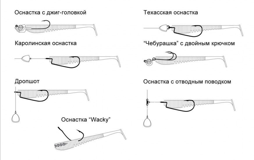Рис.1. Джиговые оснастки.