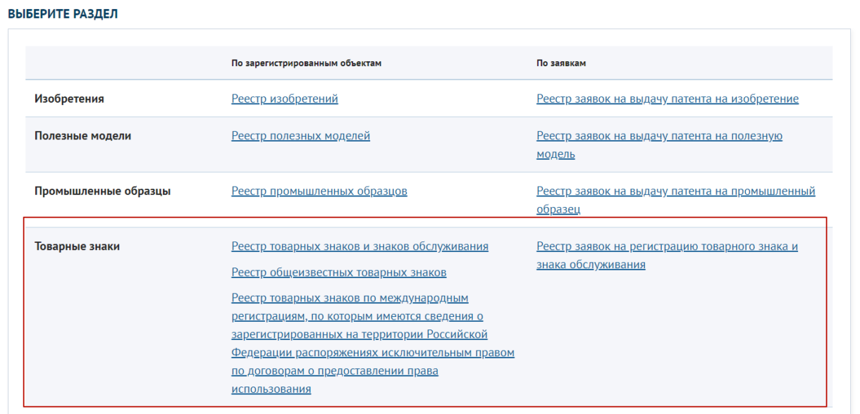 Фипс реестр товарных. Реестр заявок на регистрацию товарного знака. Реестр промышленных образцов. Реестр заявок на выдачу патента на изобретение. ФИПС открытые реестры торговых марок.